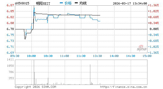 ���������ͼ��