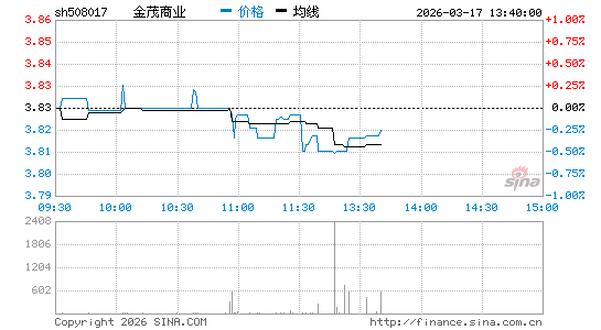 ���������ͼ��