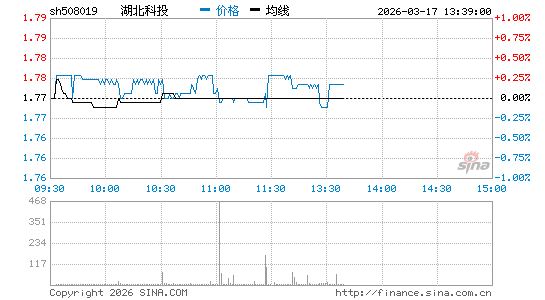 ���������ͼ��