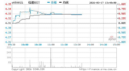 ���������ͼ��