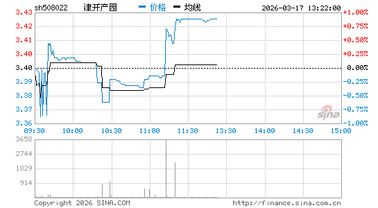 ���������ͼ��