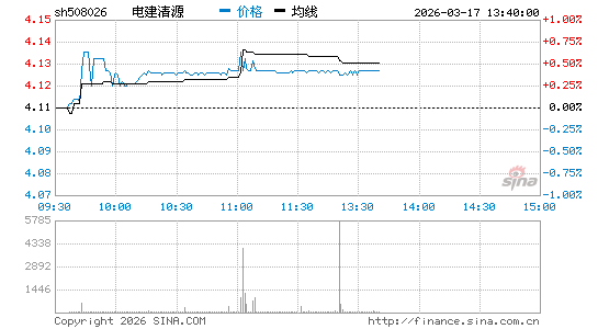 ���������ͼ��