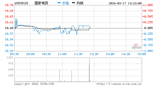 ���������ͼ��