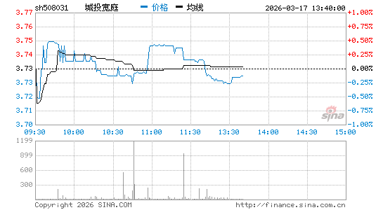 ���������ͼ��