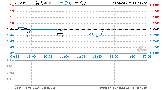 ���������ͼ��