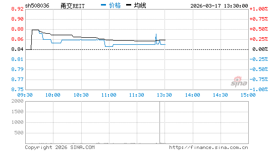 ���������ͼ��