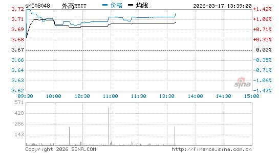 ���������ͼ��