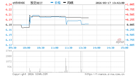 ���������ͼ��