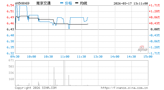 ���������ͼ��