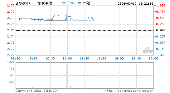 ���������ͼ��