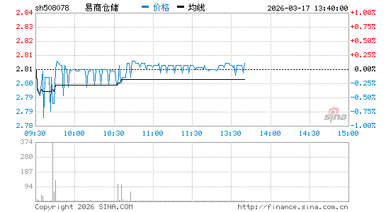 ���������ͼ��