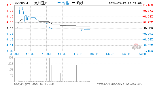 ���������ͼ��