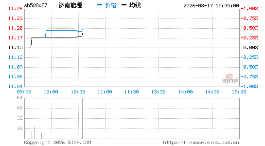 ���������ͼ��