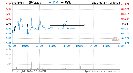 ���������ͼ��