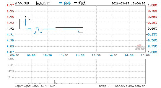 ���������ͼ��