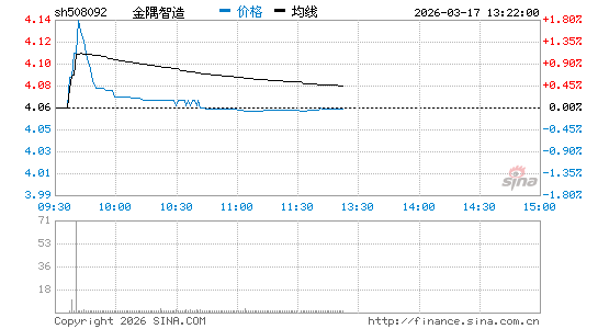 ���������ͼ��