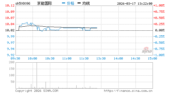 ���������ͼ��