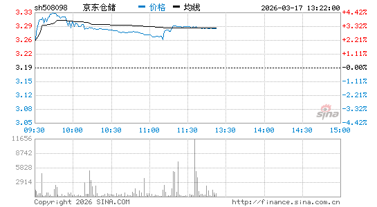 ���������ͼ��