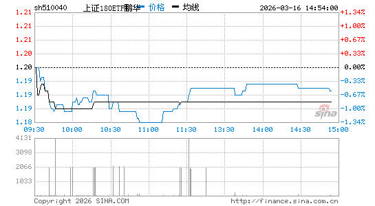 ���������ͼ��