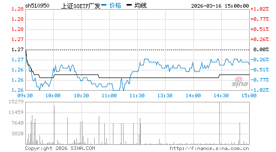 ���������ͼ��