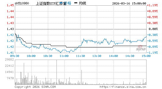 ���������ͼ��