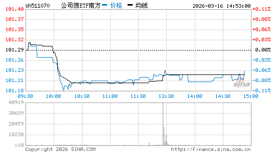 ���������ͼ��