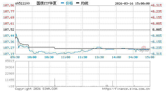 ���������ͼ��