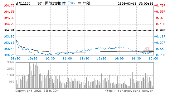 ���������ͼ��