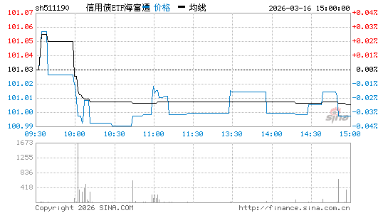 ���������ͼ��