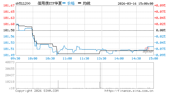 ���������ͼ��