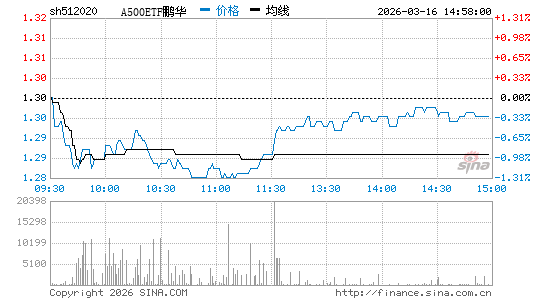 ���������ͼ��