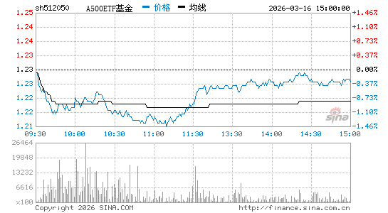 ���������ͼ��