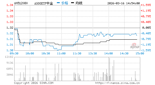 ���������ͼ��