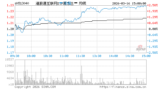 ���������ͼ��