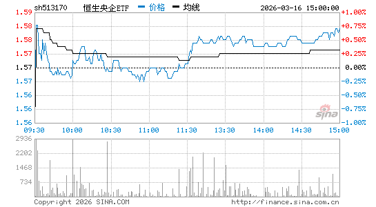 ���������ͼ��