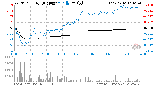 ���������ͼ��