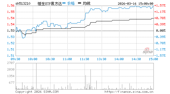 ���������ͼ��