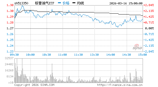 ���������ͼ��