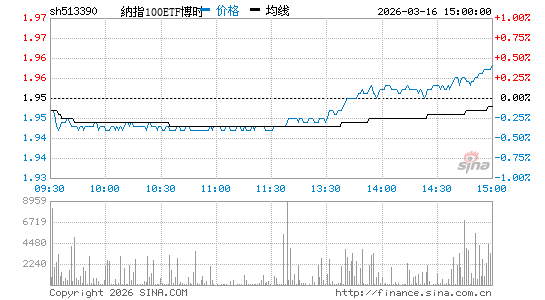 ���������ͼ��