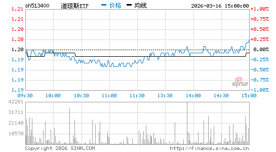 ���������ͼ��