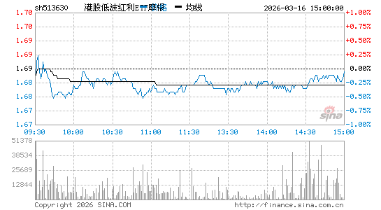 ���������ͼ��