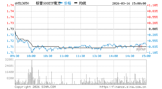 ���������ͼ��