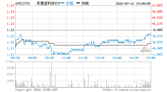 ���������ͼ��