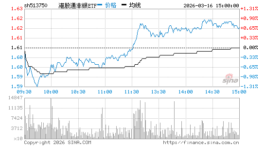 ���������ͼ��