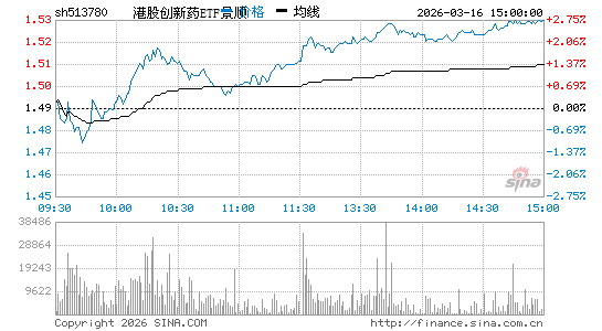 ���������ͼ��