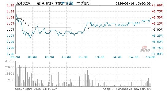 ���������ͼ��