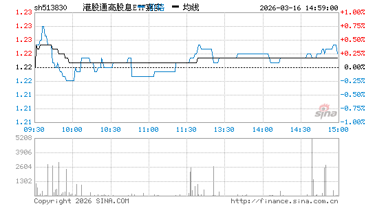 ���������ͼ��