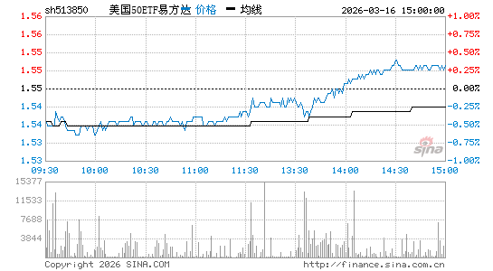 ���������ͼ��