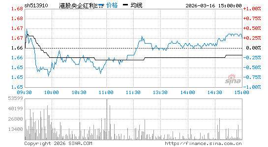 ���������ͼ��