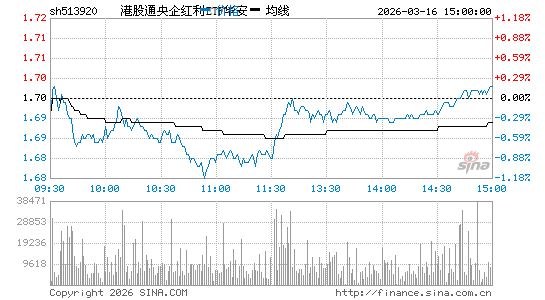 ���������ͼ��